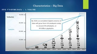 Characteristics – Big Data
FIVE V’S OF BIG DATA : 1 . VOLUME
 