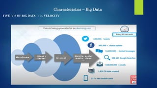Characteristics – Big Data
FIVE V’S OF BIG DATA : 3 . VELOCITY
 