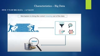 Characteristics – Big Data
FIVE V’S OF BIG DATA : 4. VALUE
 