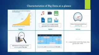 Characteristics of Big Data at a glance
 