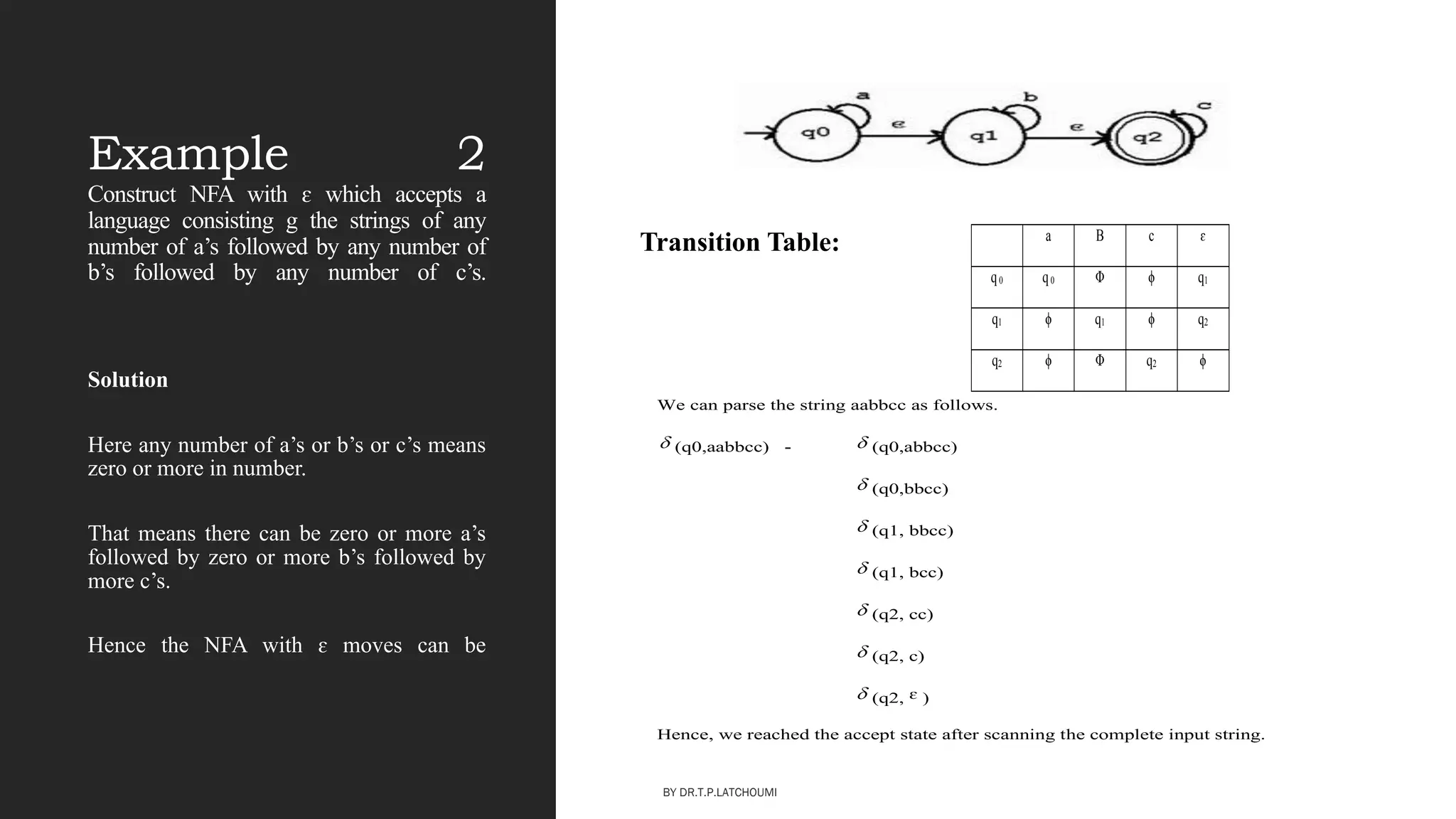 Example 2
Construct NFA with ɛ which accepts a
language consisting g the strings of any
number of a‘s followed by any number of
b‘s followed by any number of c‘s.
Solution
Here any number of a‘s or b‘s or c‘s means
zero or more in number.
That means there can be zero or more a‘s
followed by zero or more b‘s followed by
more c‘s.
Hence the NFA with ɛ moves can be
Transition Table: a B c ɛ
q0 q0 Φ ϕ q1
q1 ϕ q1 ϕ q2
q2 ϕ Φ q2 ϕ
We can parse the string aabbcc as follows.
 (q0,aabbcc) -  (q0,abbcc)
 (q0,bbcc)
 (q1, bbcc)
 (q1, bcc)
 (q2, cc)
 (q2, c)
 (q2, ɛ )
Hence, we reached the accept state after scanning the complete input string.
BY DR.T.P.LATCHOUMI
 