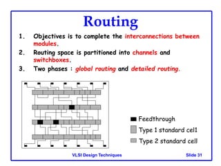 VLSI- Unit I | PPT