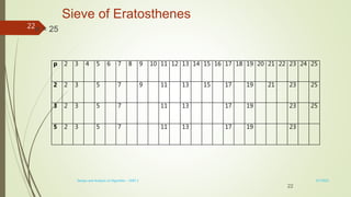 Sieve of Eratosthenes
n = 25
22
p 2 3 4 5 6 7 8 9 10 11 12 13 14 15 16 17 18 19 20 21 22 23 24 25
2 2 3 5 7 9 11 13 15 17 19 21 23 25
3 2 3 5 7 11 13 17 19 23 25
5 2 3 5 7 11 13 17 19 23
3/7/2022
Design and Analysis of Algorithm - UNIT 1
22
 