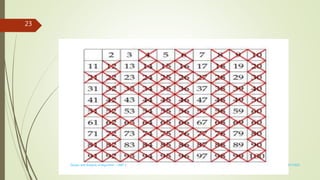 3/7/2022
Design and Analysis of Algorithm - UNIT 1
23
 