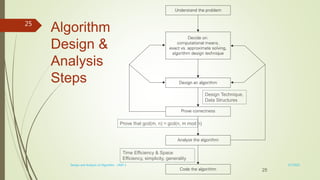 Algorithm
Design &
Analysis
Steps
Prove that gcd(m, n) = gcd(n, m mod n)
Design Technique,
Data Structures
Time Efficiency & Space
Efficiency, simplicity, generality
25
3/7/2022
Design and Analysis of Algorithm - UNIT 1
25
 