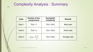 Complexity Analysis : Summary
Design and Analysis of Algorithm - UNIT 1
46
3/7/2022
Case
Number of key
comparisons
Asymptotic
complexity
Remark
Case 1 T(n) = 1 T(n) = O(1) Best case
Case 2 T(n) = n T(n) = O(n) Worst case
Case 3 T(n) = O(n) Average case
2
1
)
(


n
n
T
 