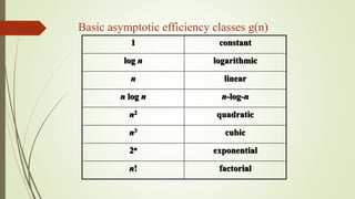 Basic asymptotic efficiency classes g(n)
1 constant
log n logarithmic
n linear
n log n n-log-n
n2 quadratic
n3 cubic
2n exponential
n! factorial
 