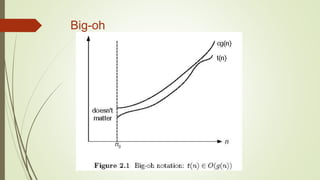 Big-oh
 