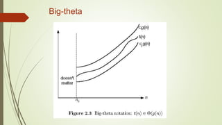 Big-theta
 