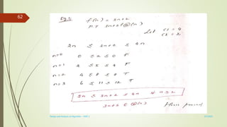 3/7/2022
Design and Analysis of Algorithm - UNIT 1
62
 