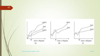 3/7/2022
Design and Analysis of Algorithm - UNIT 1
63
 