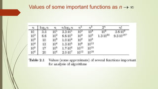 Values of some important functions as n  
 