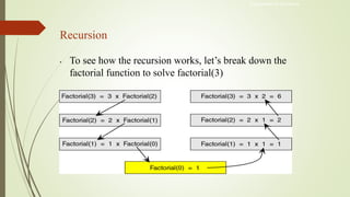 Recursion
• To see how the recursion works, let’s break down the
factorial function to solve factorial(3)
Engineered for Tomorrow
 
