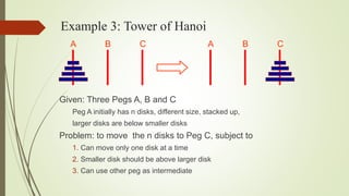 Given: Three Pegs A, B and C
Peg A initially has n disks, different size, stacked up,
larger disks are below smaller disks
Problem: to move the n disks to Peg C, subject to
1. Can move only one disk at a time
2. Smaller disk should be above larger disk
3. Can use other peg as intermediate
Example 3: Tower of Hanoi
A B C A B C
 