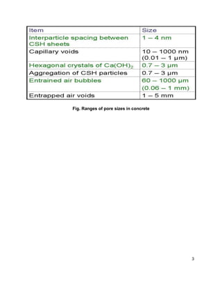 3
Fig. Ranges of pore sizes in concrete
 