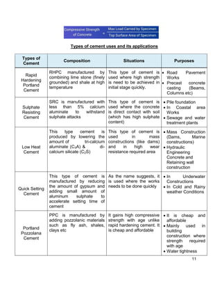 11
Types of cement uses and its applications
Types of
Cement
Composition Situations Purposes
Rapid
Hardening
Portland
Cement
RHPC manufactured by
combining lime stone (finely
grounded) and shale at high
temperature
This type of cement is
used where high strength
is need to be achieved in
initial stage quickly.
 Road Pavement
Works
 Precast concrete
casting (Beams,
Columns etc)
Sulphate
Resisting
Cement
SRC is manufactured with
less than 5% calcium
aluminate to withstand
sulphate attacks
This type of cement is
used where the concrete
is direct contact with soil
(which has high sulphate
content)
 Pile foundation
 In Coastal area
Works
 Sewage and water
treatment plants
Low Heat
Cement
This type cement is
produced by lowering the
amount of tri-calcium
aluminate (C3A) & di-
calcium silicate (C2S)
This type of cement is
used in mass
constructions (like dams)
and in high wear
resistance required area
 Mass Construction
(Dams, Marine
constructions)
 Hydraulic
Engineering
Concrete and
Retaining wall
construction
Quick Setting
Cement
This type of cement is
manufactured by reducing
the amount of gypsum and
adding small amount of
aluminum sulphate to
accelerate setting time of
cement
As the name suggests, it
is used where the works
needs to be done quickly
 In Underwater
Constructions
 In Cold and Rainy
weather Conditions
Portland
Pozzolana
Cement
PPC is manufactured by
adding pozzolanic materials
such as fly ash, shales,
clays etc
It gains high compressive
strength with age unlike
rapid hardening cement. It
is cheap and affordable
 It is cheap and
affordable
 Mainly used in
building
construction where
strength required
with age
 Water tightness
 