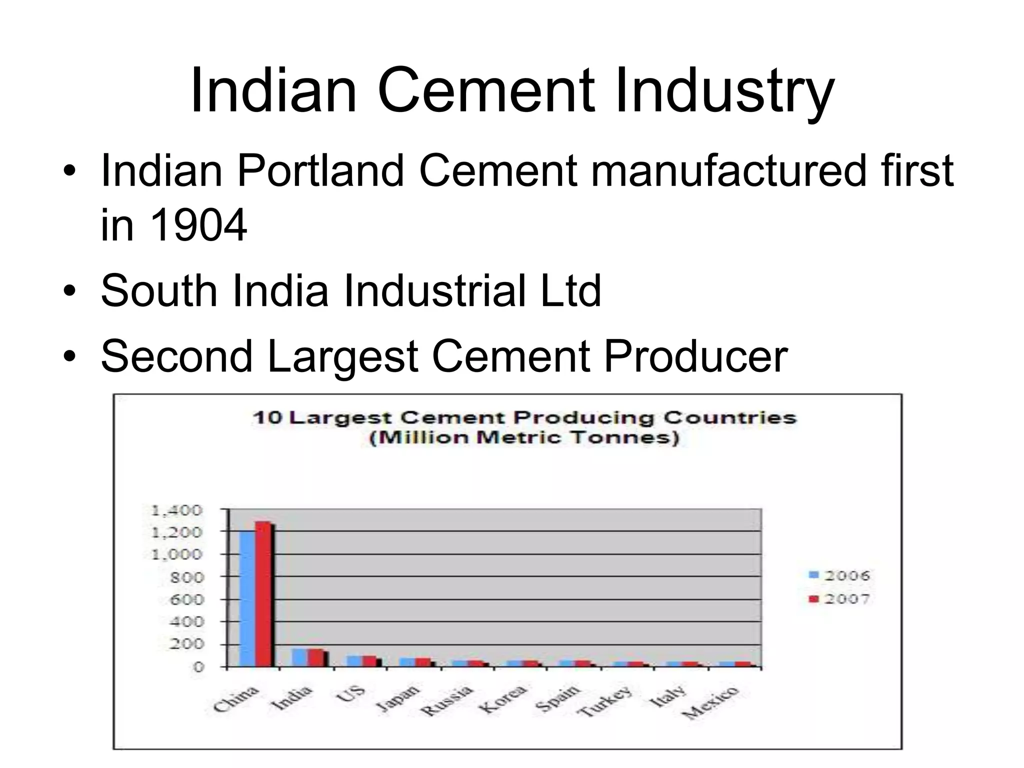 Indian Cement Industry
• Indian Portland Cement manufactured first
in 1904
• South India Industrial Ltd
• Second Largest Cement Producer
 