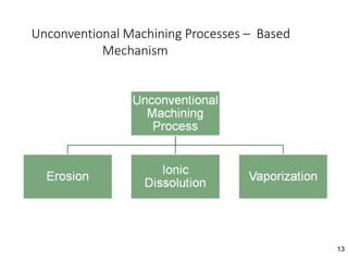 13
Unconventional Machining Processes – Based
Mechanism
 