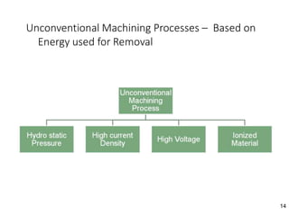 14
Unconventional Machining Processes – Based on
Energy used for Removal
 