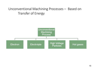 15
Unconventional Machining Processes – Based on
Transfer of Energy
 