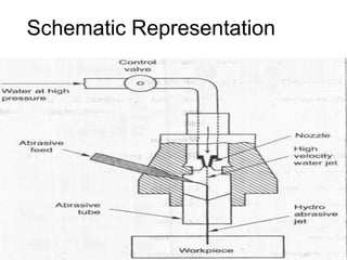 Schematic Representation
 