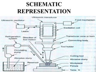 SCHEMATIC
REPRESENTATION
 