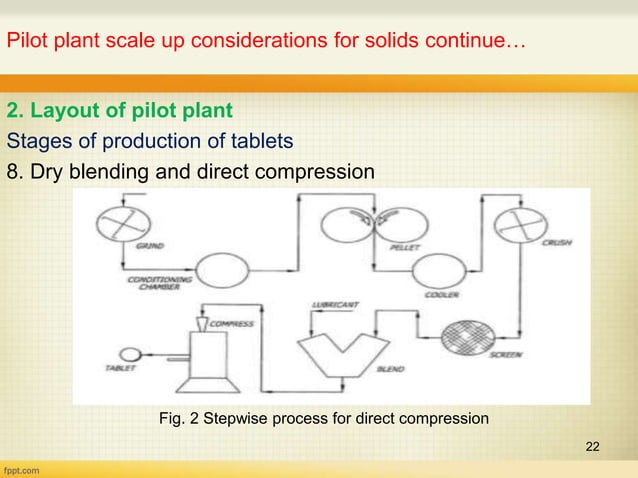Pilot plant and scale up considerations for solids