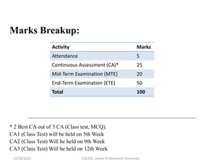 Marks Breakup:
* 2 Best CA out of 3 CA (Class test, MCQ).
CA1 (Class Test) will be held on 5th Week
CA2 (Class Test) Will be held on 9th Week
CA3 (Class Test) Will be held on 12th Week
Activity Marks
Attendance 5
Continuous Assessment (CA)* 25
Mid-Term Examination (MTE) 20
End-Term Examination (ETE) 50
Total 100
CSE332, Lovely Professional University
10/28/2022
 