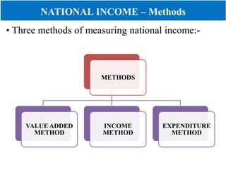 Income Method Chart UNIT I.pdf