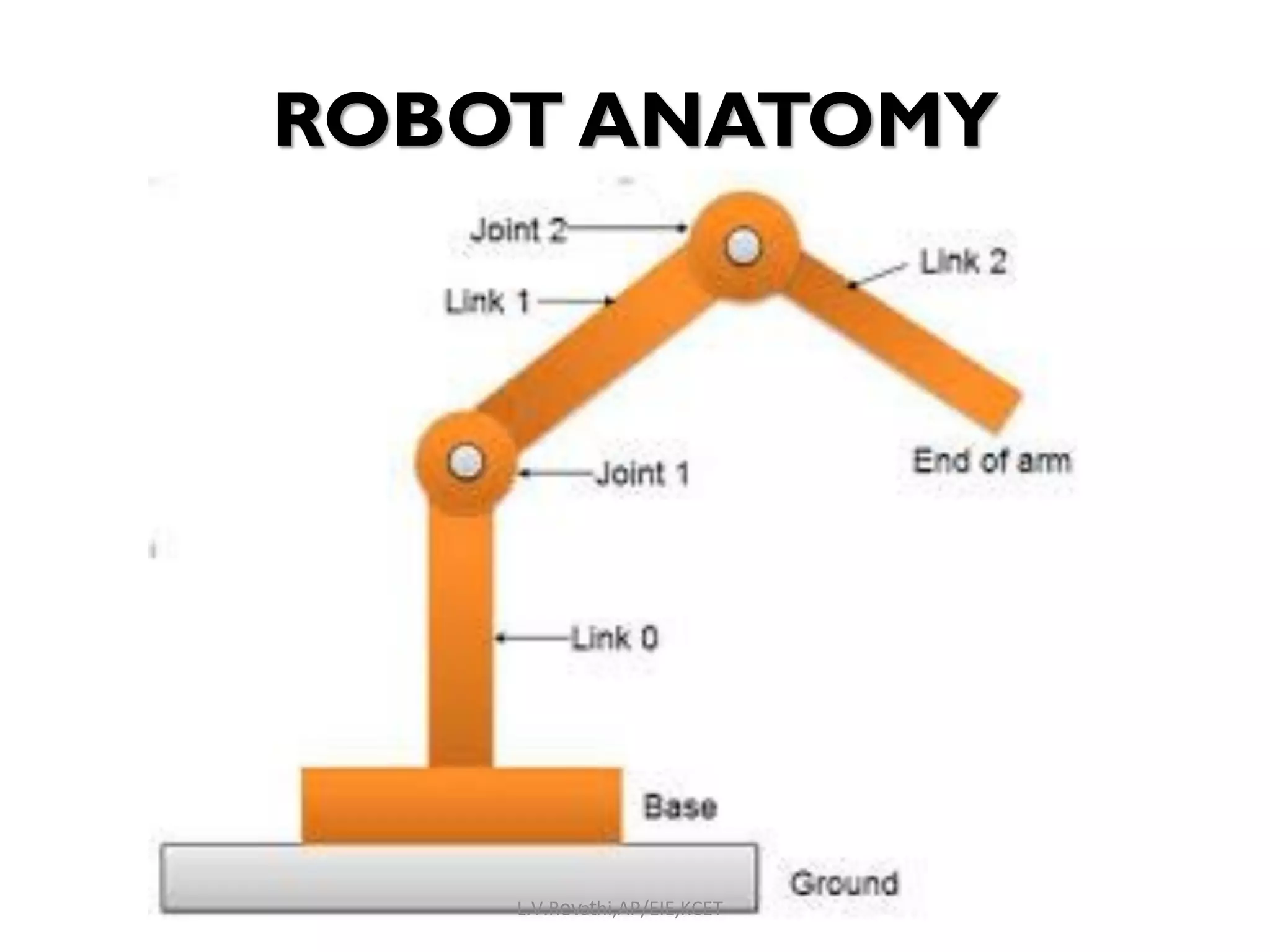 ROBOT ANATOMY
L.V.Revathi,AP/EIE,KCET
 