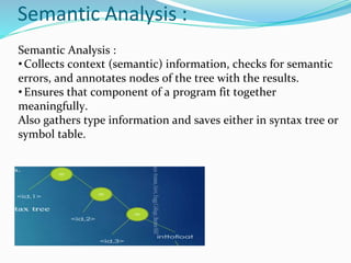 Semantic Analysis :
Semantic Analysis :
•Collects context (semantic) information, checks for semantic
errors, and annotates nodes of the tree with the results.
•Ensures that component of a program fit together
meaningfully.
Also gathers type information and saves either in syntax tree or
symbol table.
 