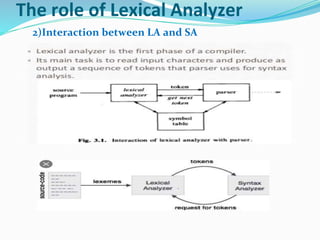 The role of Lexical Analyzer
2)Interaction between LA and SA
 