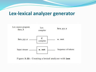 Lex-lexical analyzer generator
 