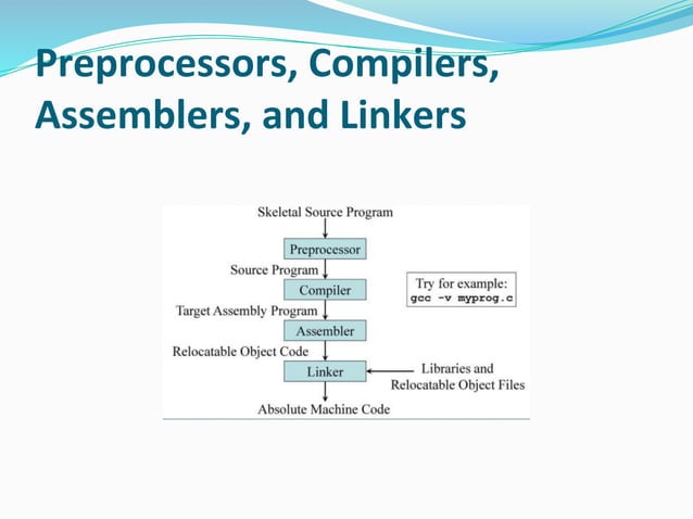 Introduction to Compilers | PPTX