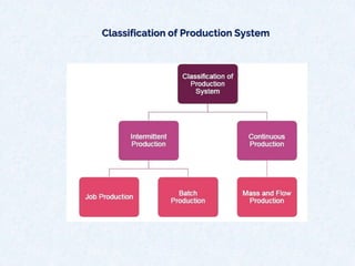 Classification of Production System
 