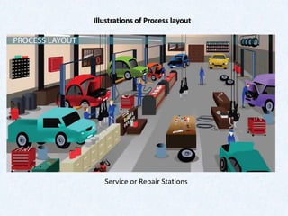 Illustrations of Process layout
Service or Repair Stations
 