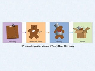 Process Layout at Vermont Teddy Bear Company
 
