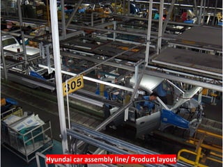 Hyundai car assembly line/ Product layout
 