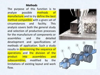 Methods
The purpose of this function is to
analyze possible methods of
manufacture and to try define the best
method compatible with a given set of
circumstances and facility. This
analysis covers both the general study
and selection of production processes
for the manufacture of components or
assemblies and the detailed
development and specifications of
methods of application. Such a study
results in determining the sequence of
operations and the division of the
product into assemblies and
subassemblies, modified by the
limitations of existing layout and work
flow.
 