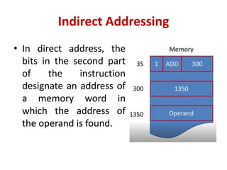 Indirect Addressing
• In direct address, the
bits in the second part
of the instruction
designate an address of
a memory word in
which the address of
the operand is found.
 