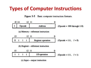 Types of Computer Instructions
 
