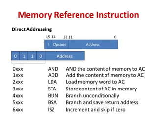 Memory Reference Instruction
 