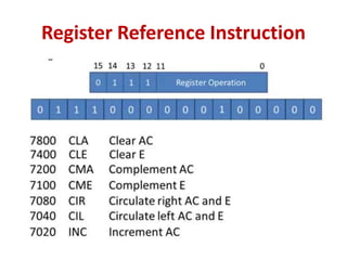 Register Reference Instruction
 