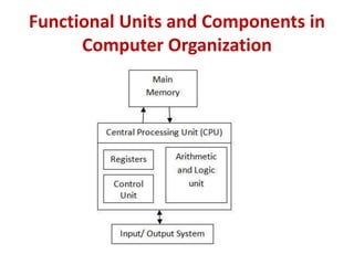 Functional Units and Components in
Computer Organization
 