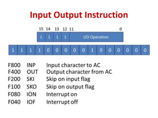 Input Output Instruction
 
