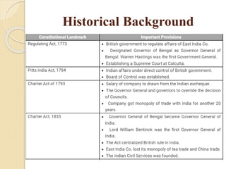 Historical Background
 