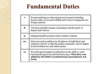 Fundamental Duties
 
