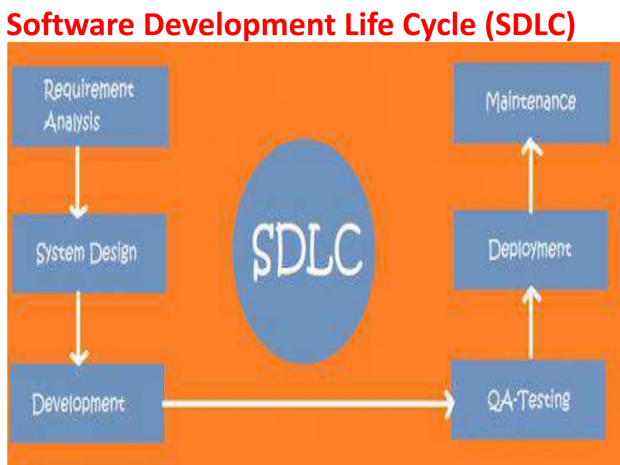Introduction to Software Engineering and Software Process Models | PPTX