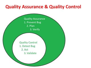 Quality Assurance & Quality Control
 