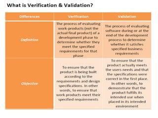 Introduction to Software Engineering and Software Process Models | PPTX